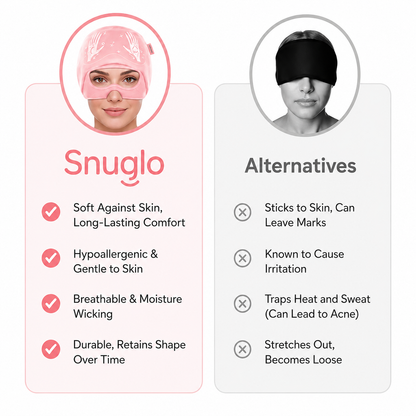 Snuglo™ Migraine Relief Cap
